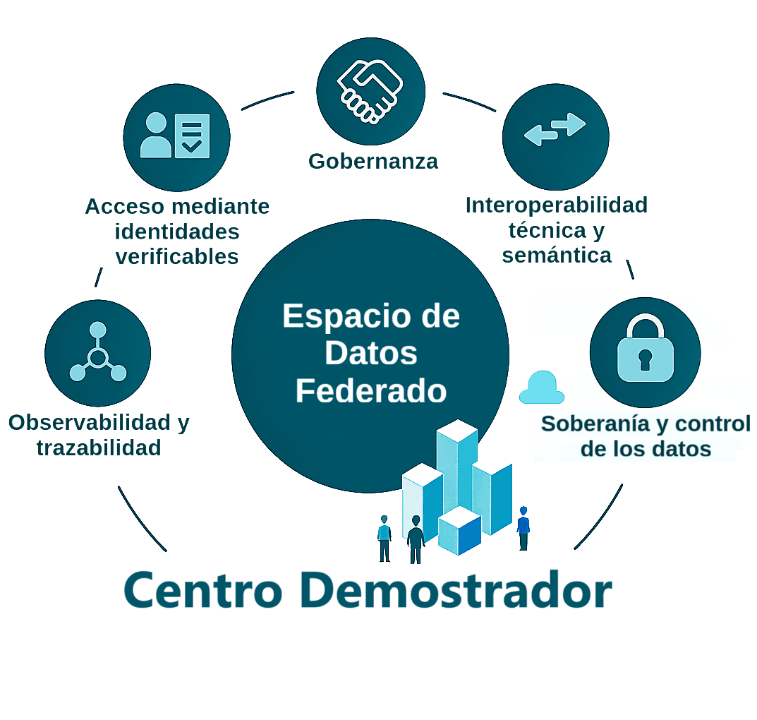 Diagrama del MVD