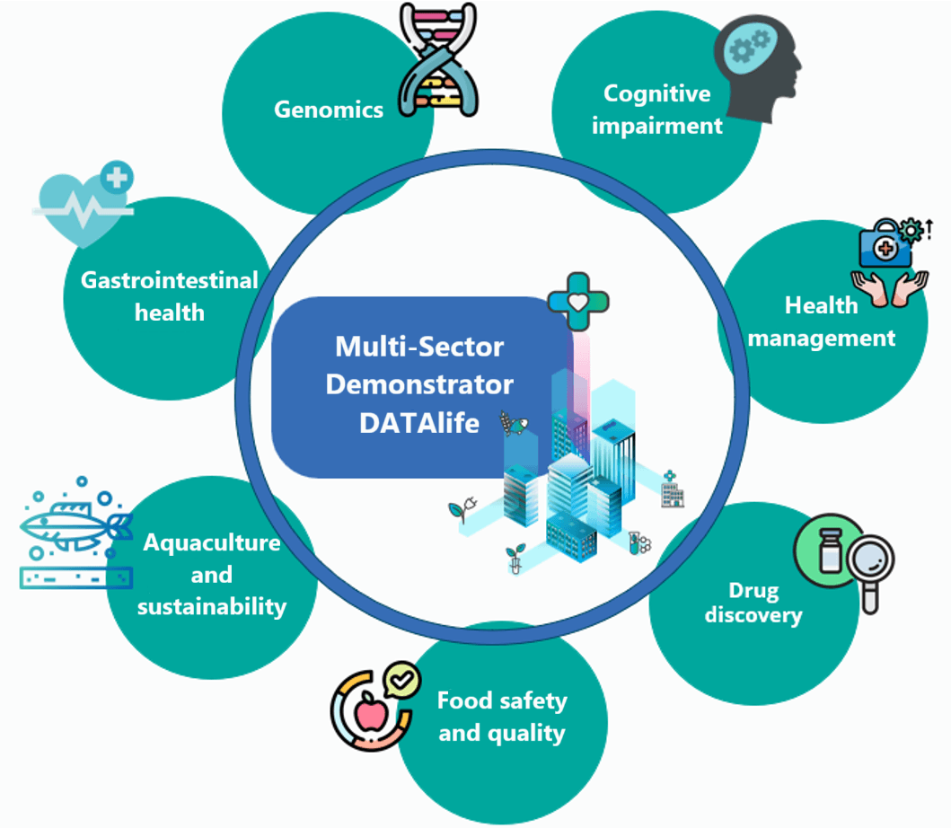DATAlife Demonstrator Environment