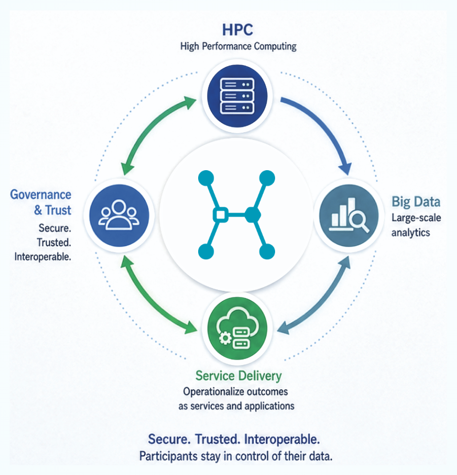 Diagrama OneHealth DataSpace